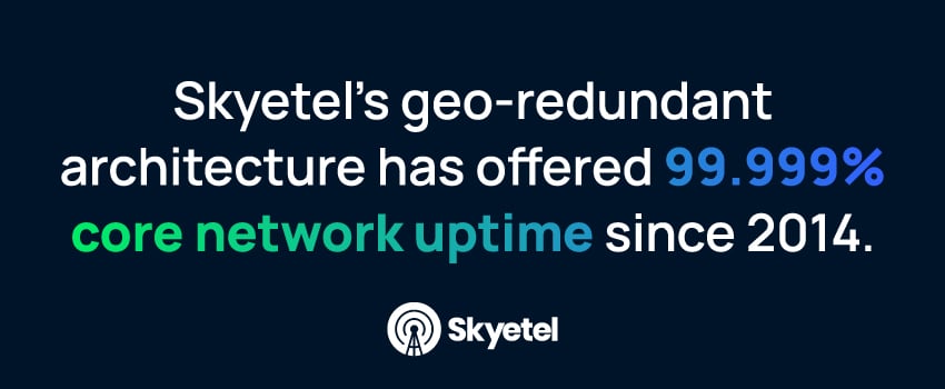 Skyetel’s geo-redundant architecture has offered 99.999% core network uptime since 2014.