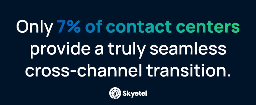 Only 7% of contact centers provide a truly seamless cross-channel transition.