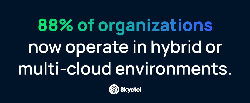 88% of organizations now operate in hybrid or multi-cloud environments.