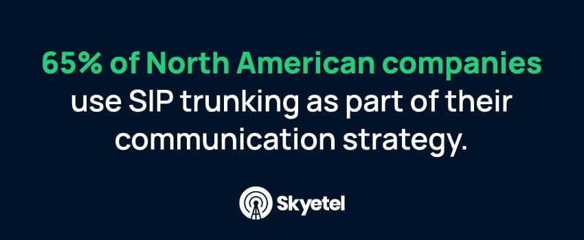 65% of North American companies use SIP trunking as part of their communication strategy.